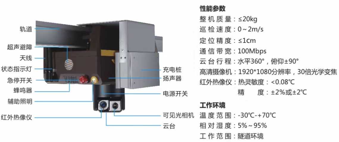隧道智能機器人巡檢系統(tǒng)